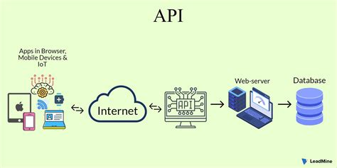 Basic API 